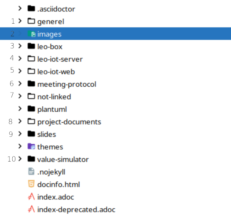 docs structure