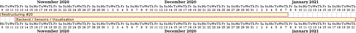 gantt protoype3