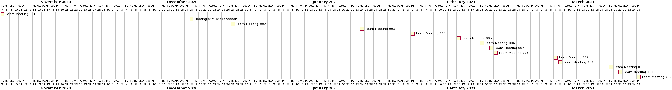 gantt protoype4