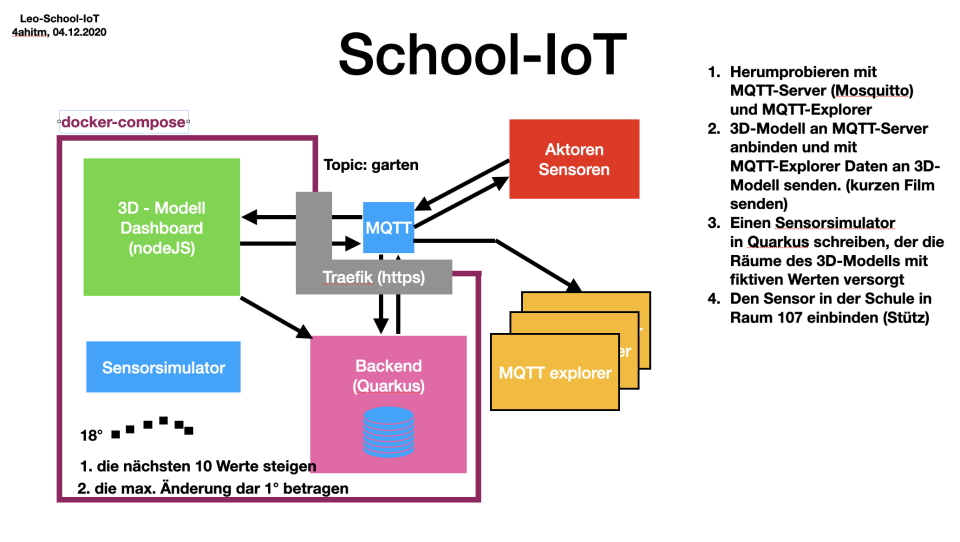 system architecture